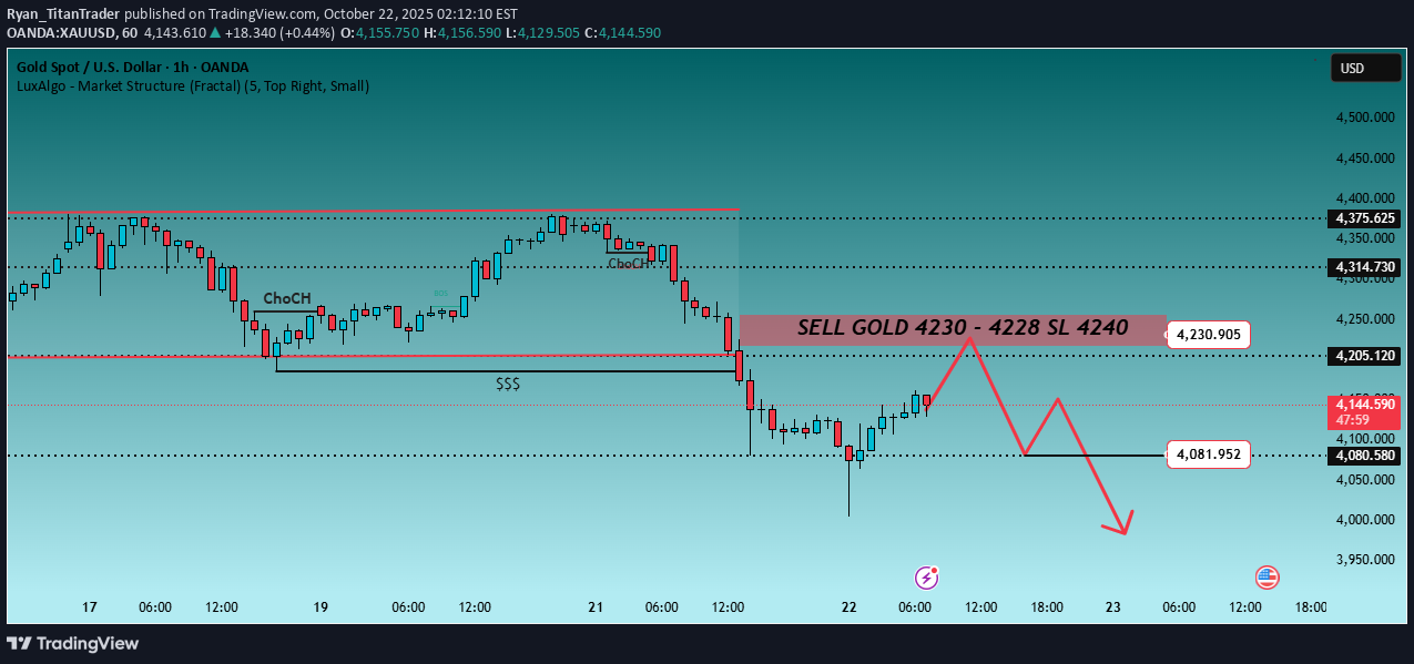 فروشPAXG،تکنیکال،Ryan_TitanTrader