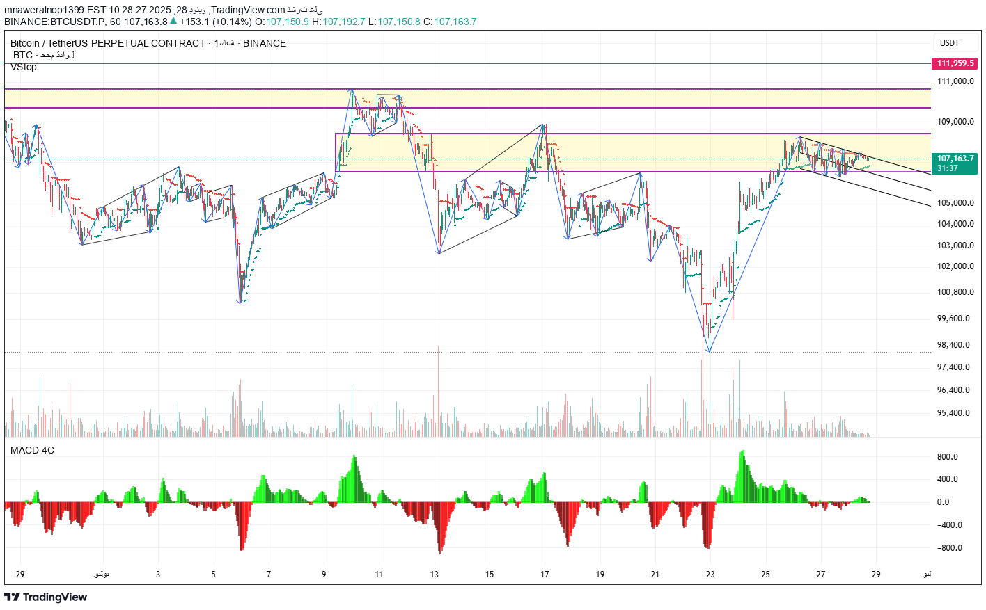 Satın alBTC،Teknik،mnaweralnop1399