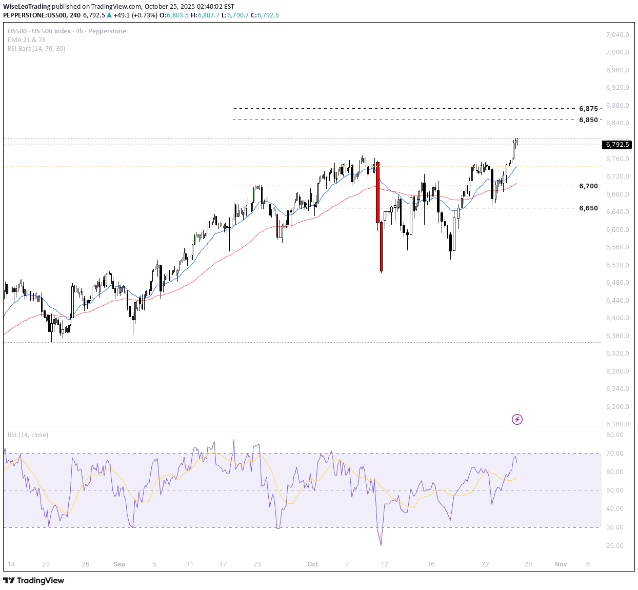 Satın alSPYX،Teknik،WiseLeoTrading