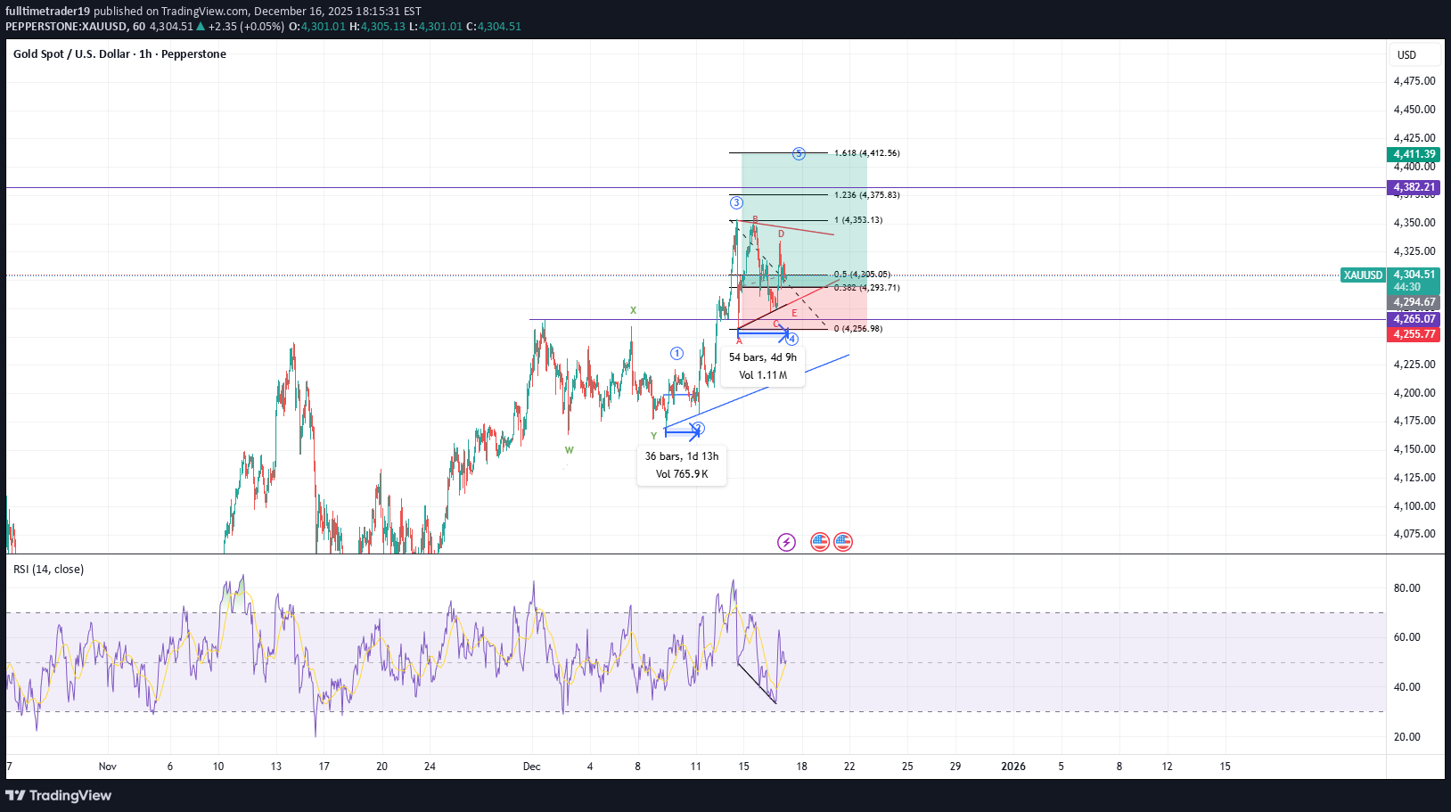 شراءPAXG،التحليل الفني،fulltimetrader19