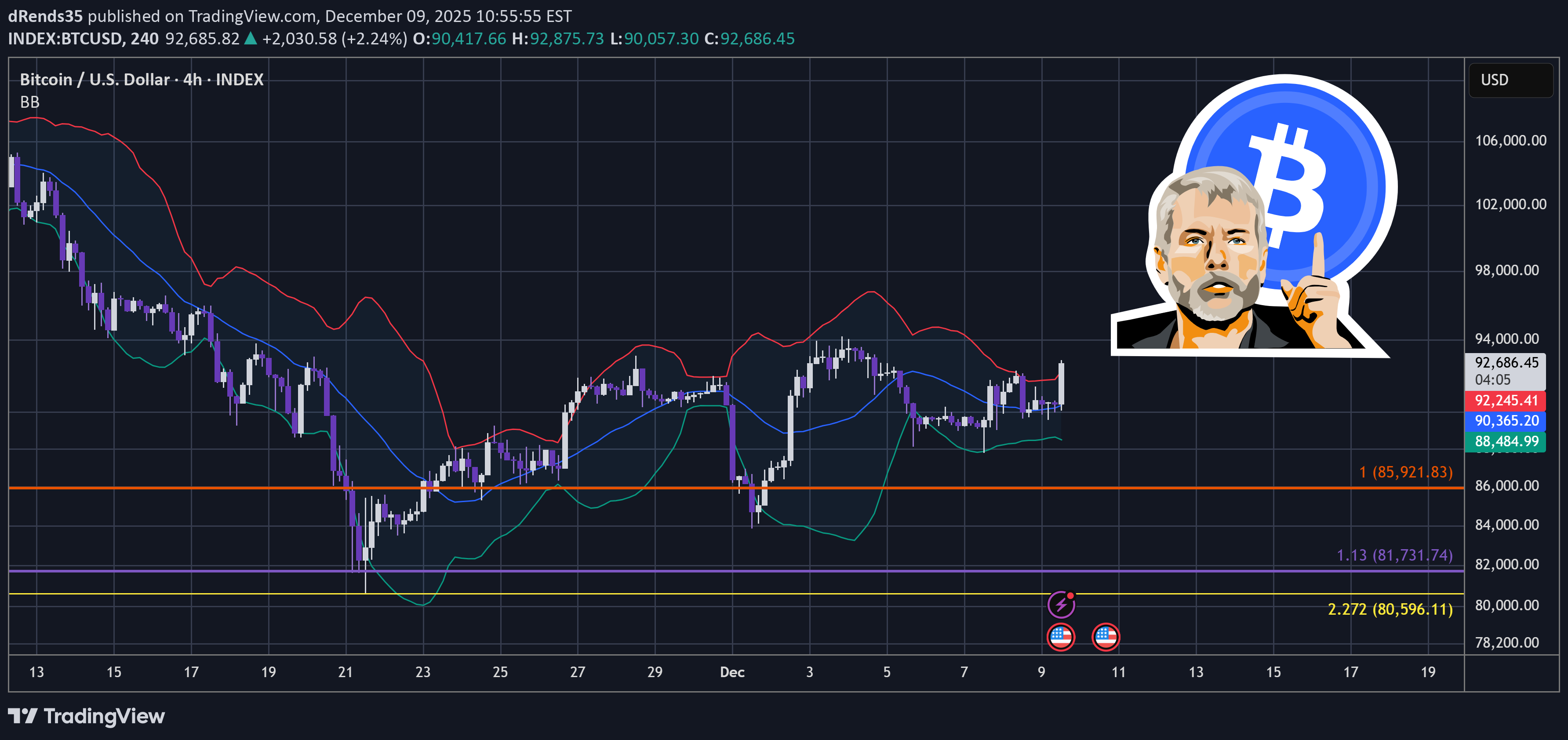 BuyBTC،Technical،dRends35