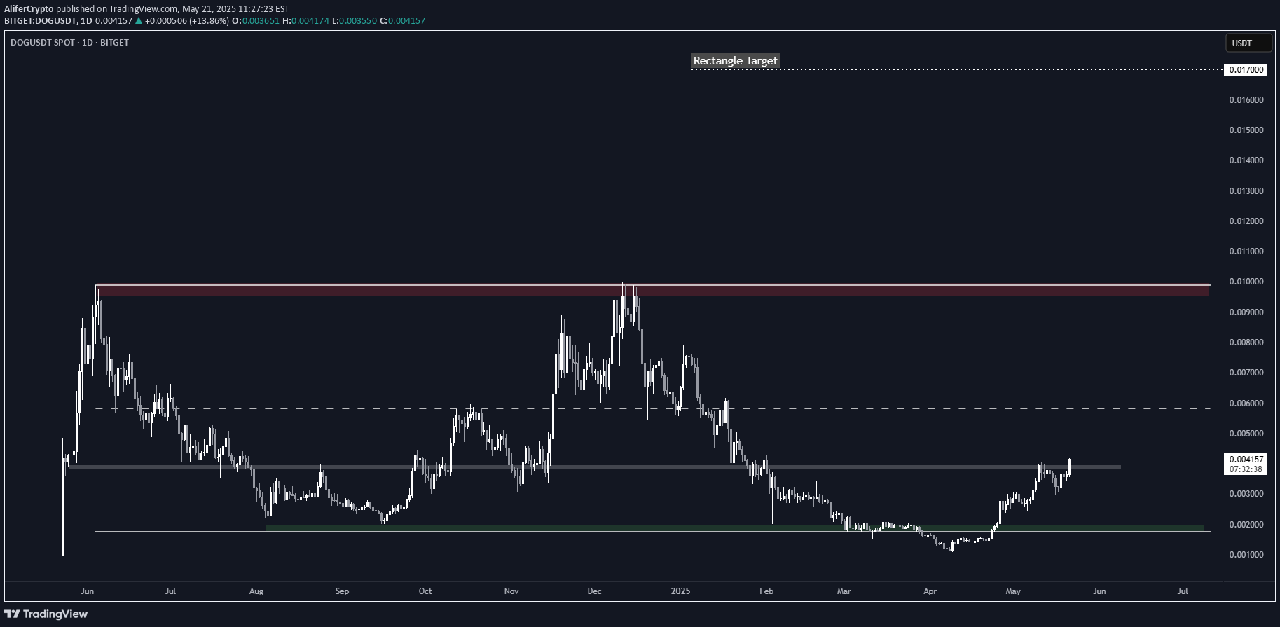 خرید،تکنیکال،AliferCrypto