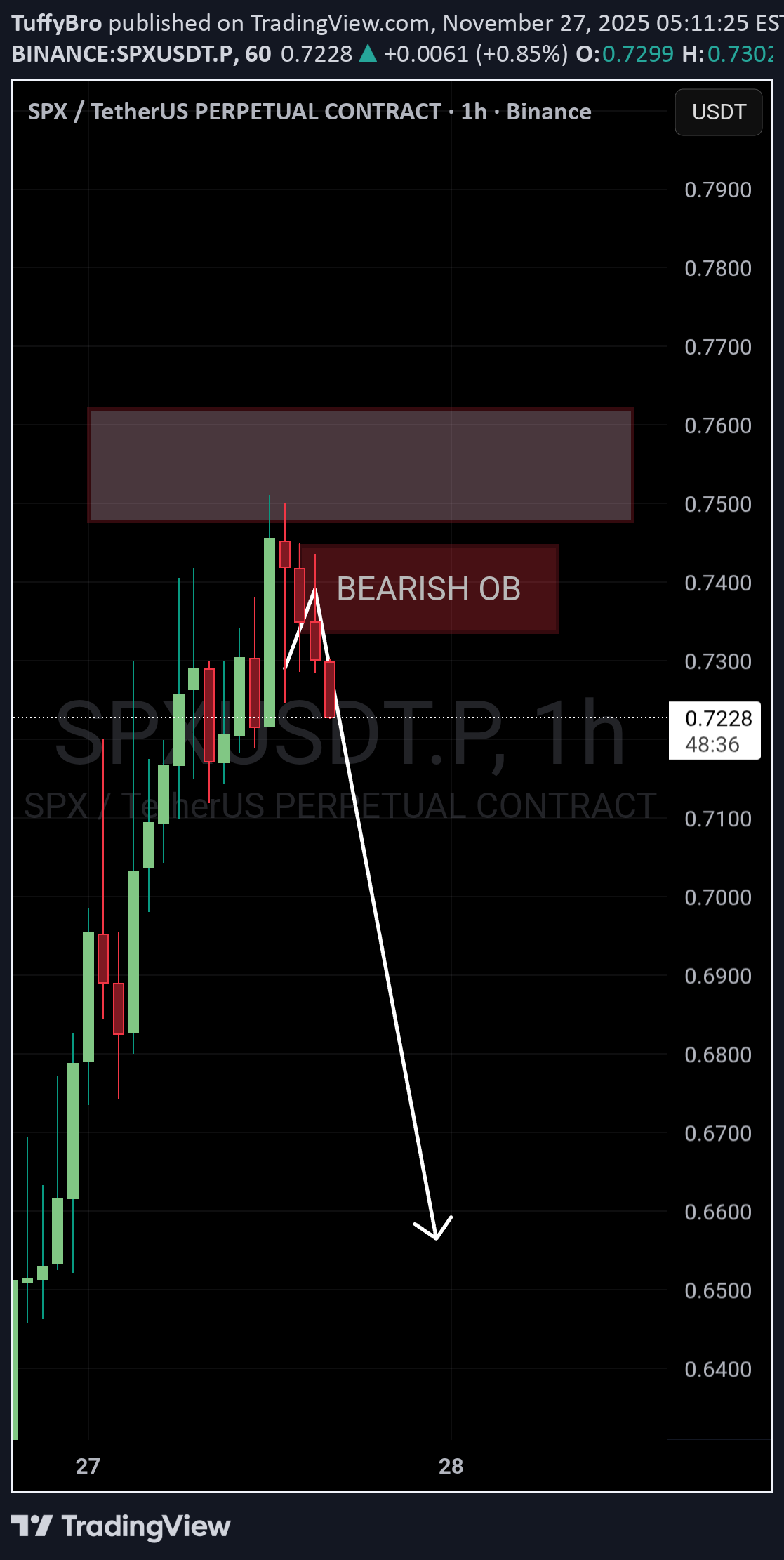 فروش،تکنیکال،TuffyBro