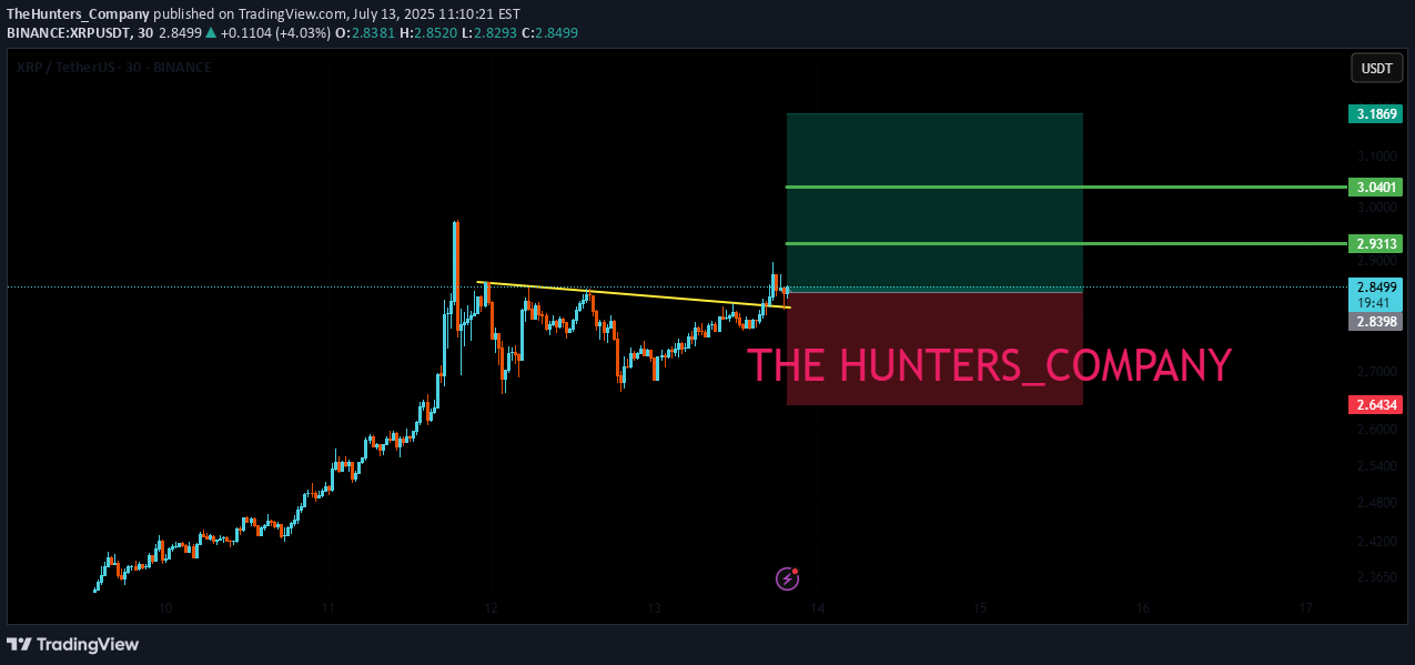 BuyXRP،Technical،TheHunters_Company