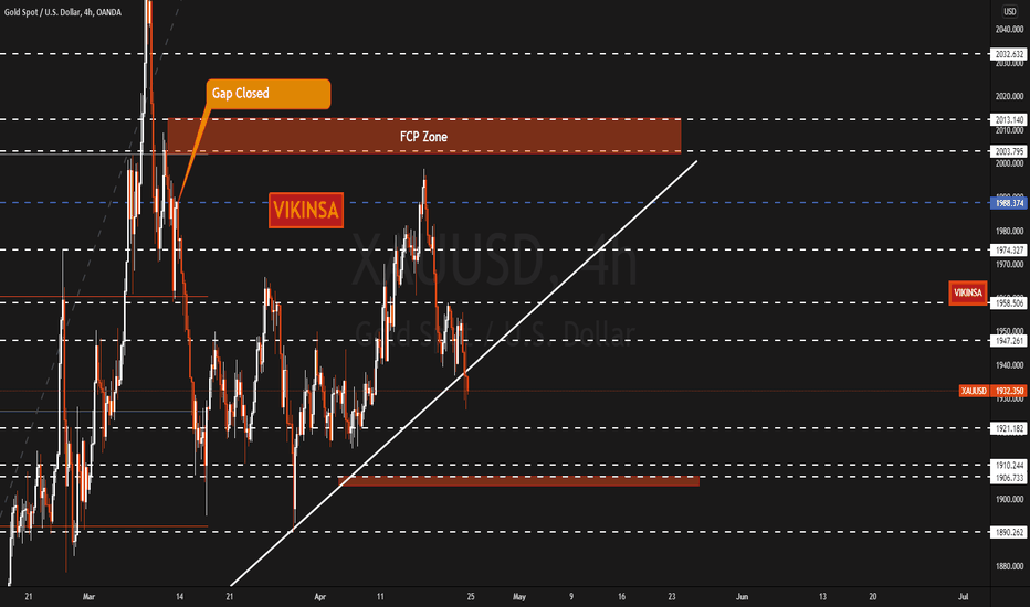 فروشPAXG،تکنیکال،vikinsa