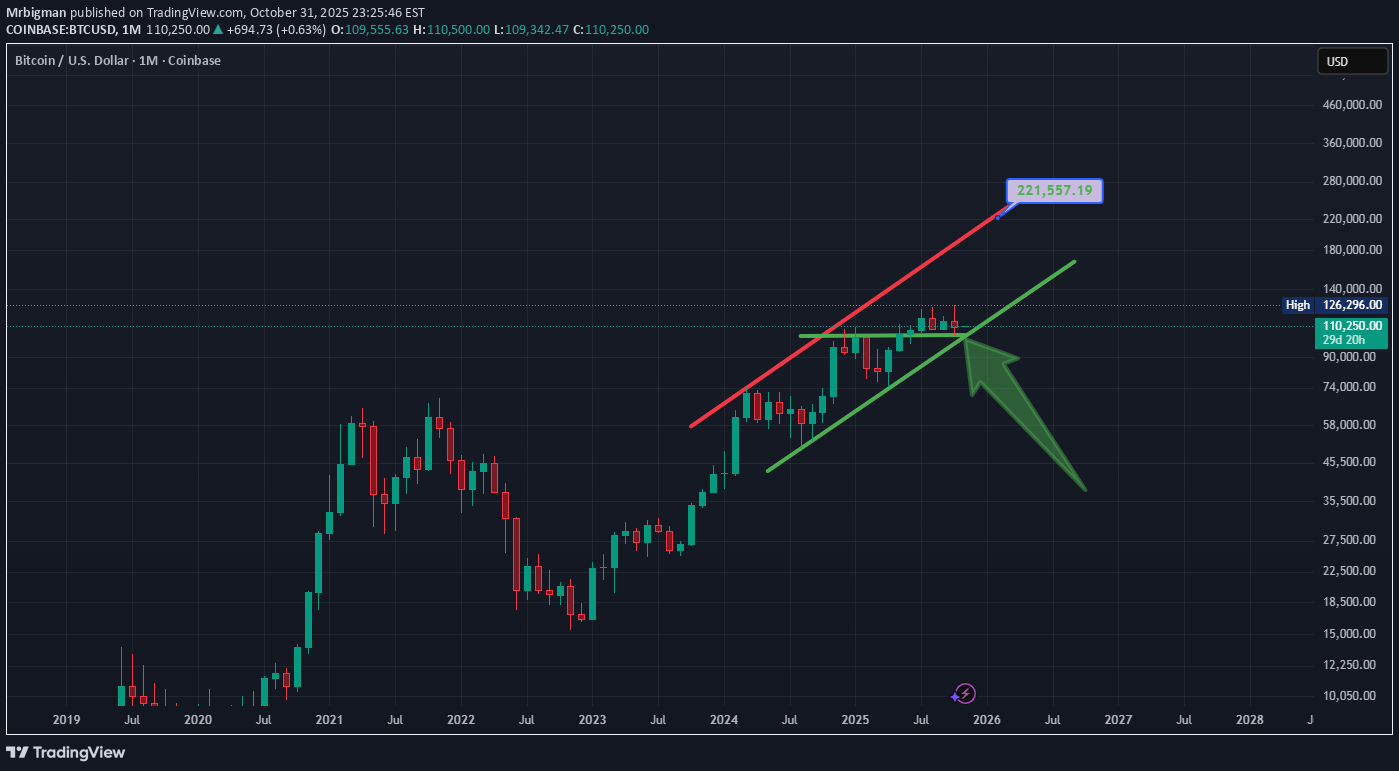 خریدBTC،تکنیکال،Mrbigman