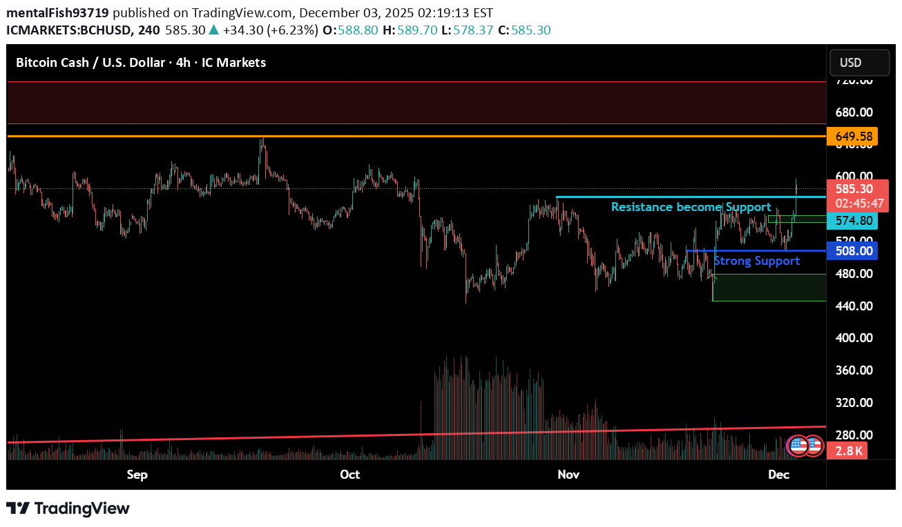 Satın alBCH،Teknik،mentalFish93719