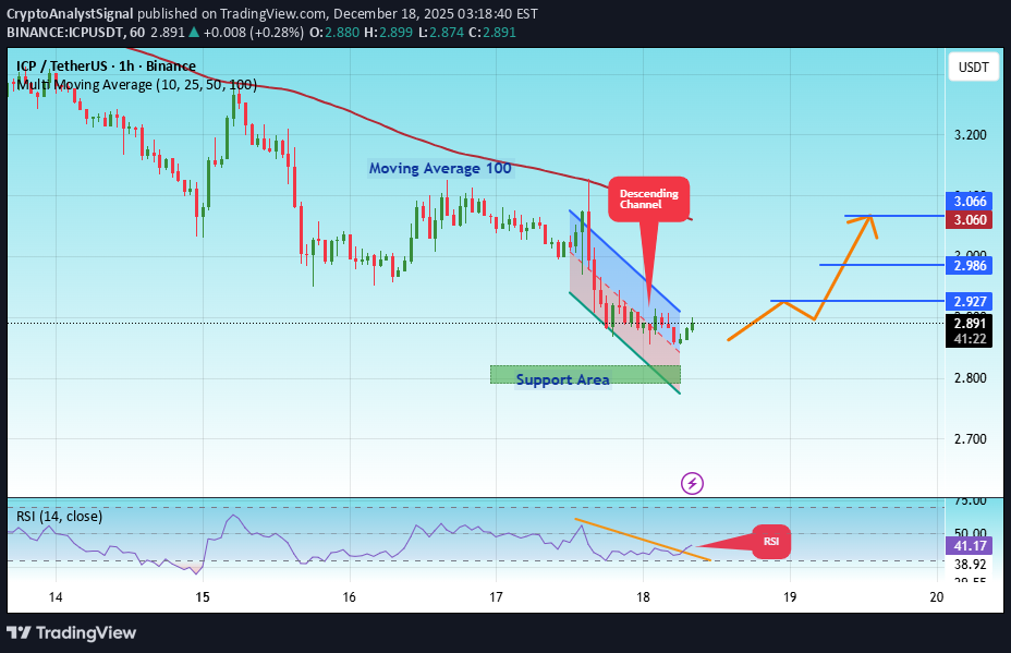 خریدICP،تکنیکال،CryptoAnalystSignal