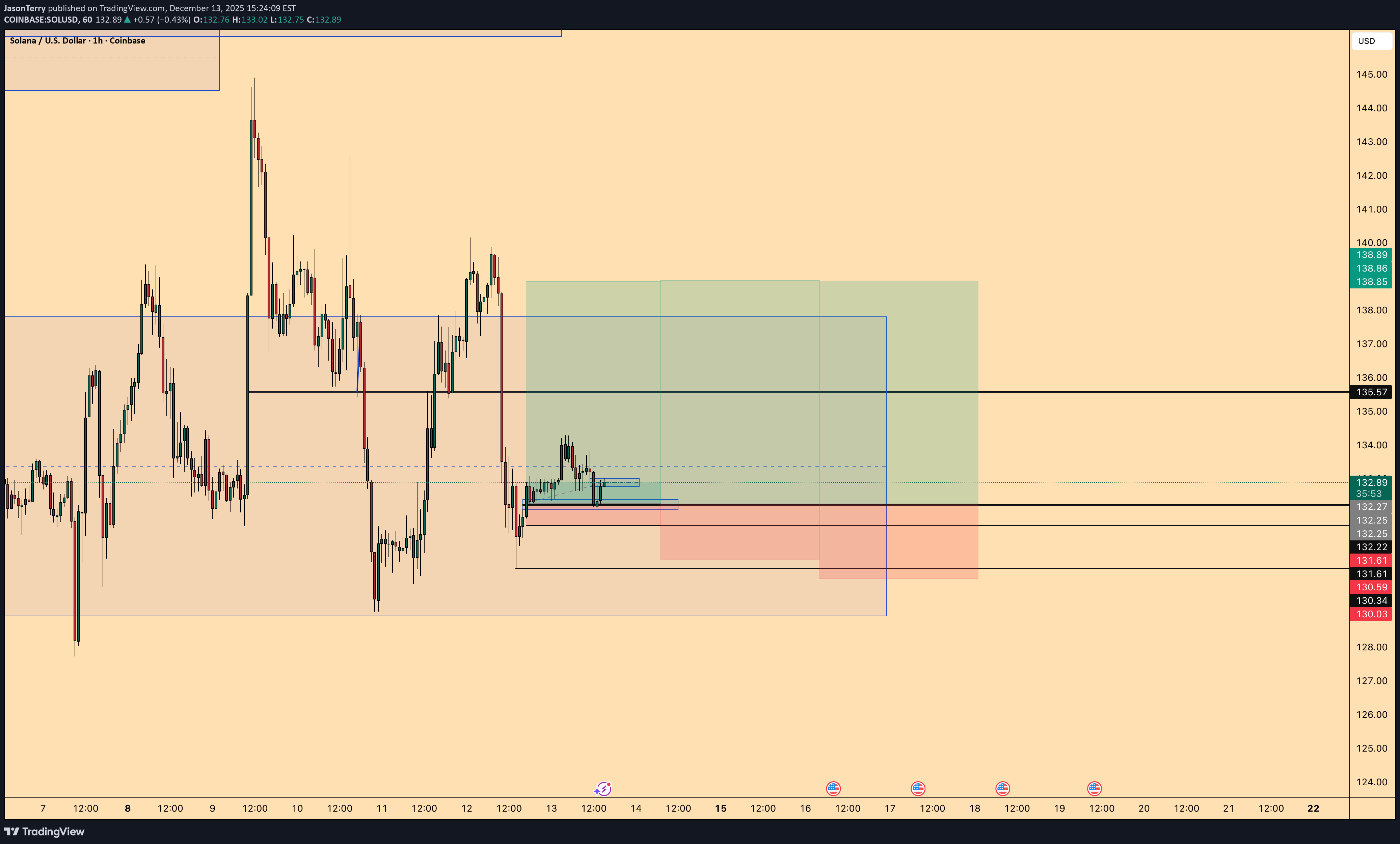 SOL،تکنیکال،JasonTerry