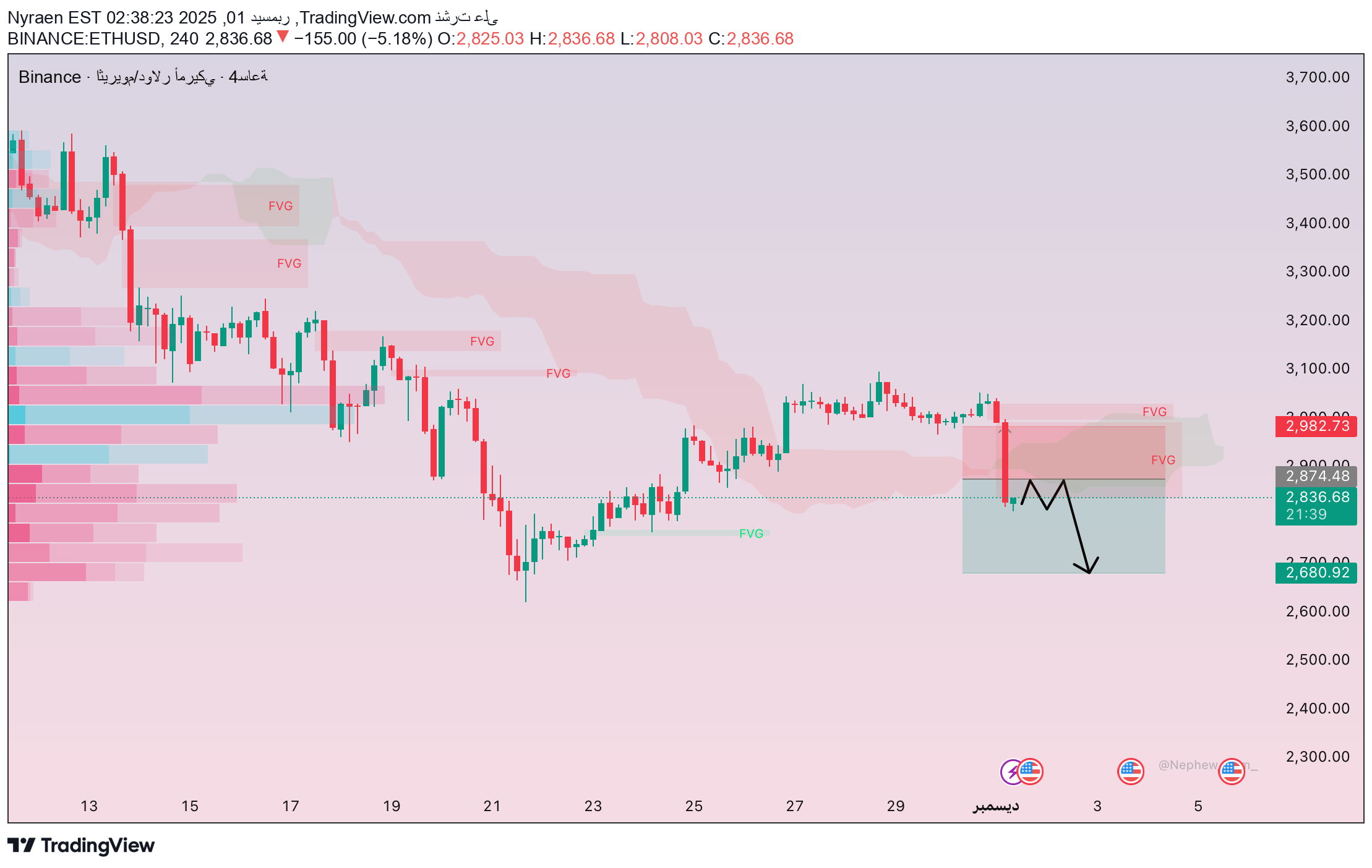 SellETH،Technical،Nyraen