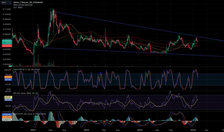 SellMKR،Technical،Crypto-king-LAX