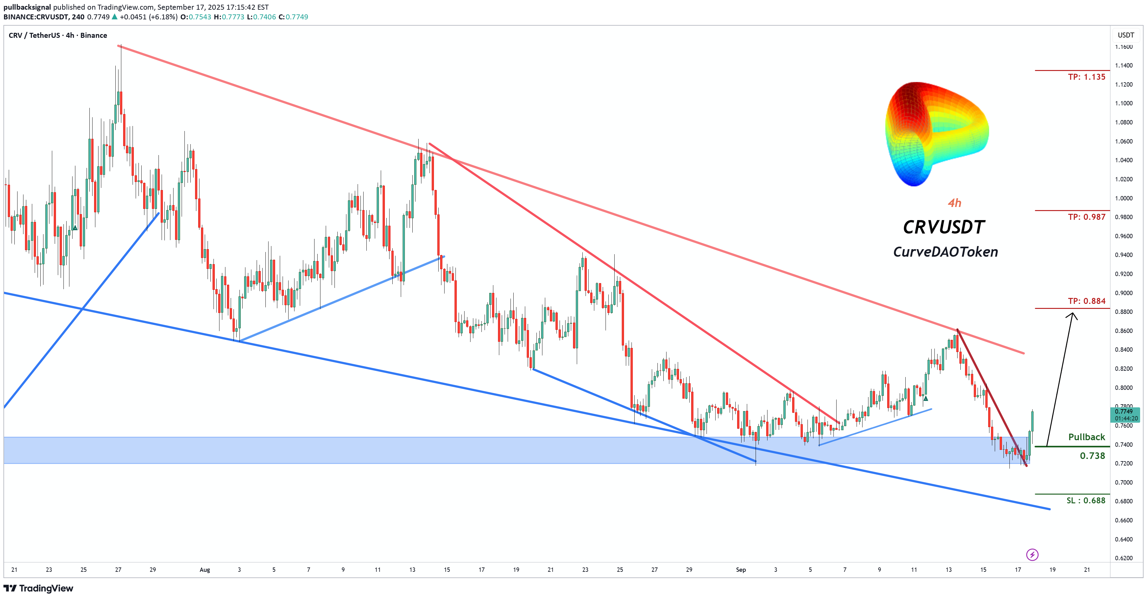 خرید،تکنیکال،pullbacksignal