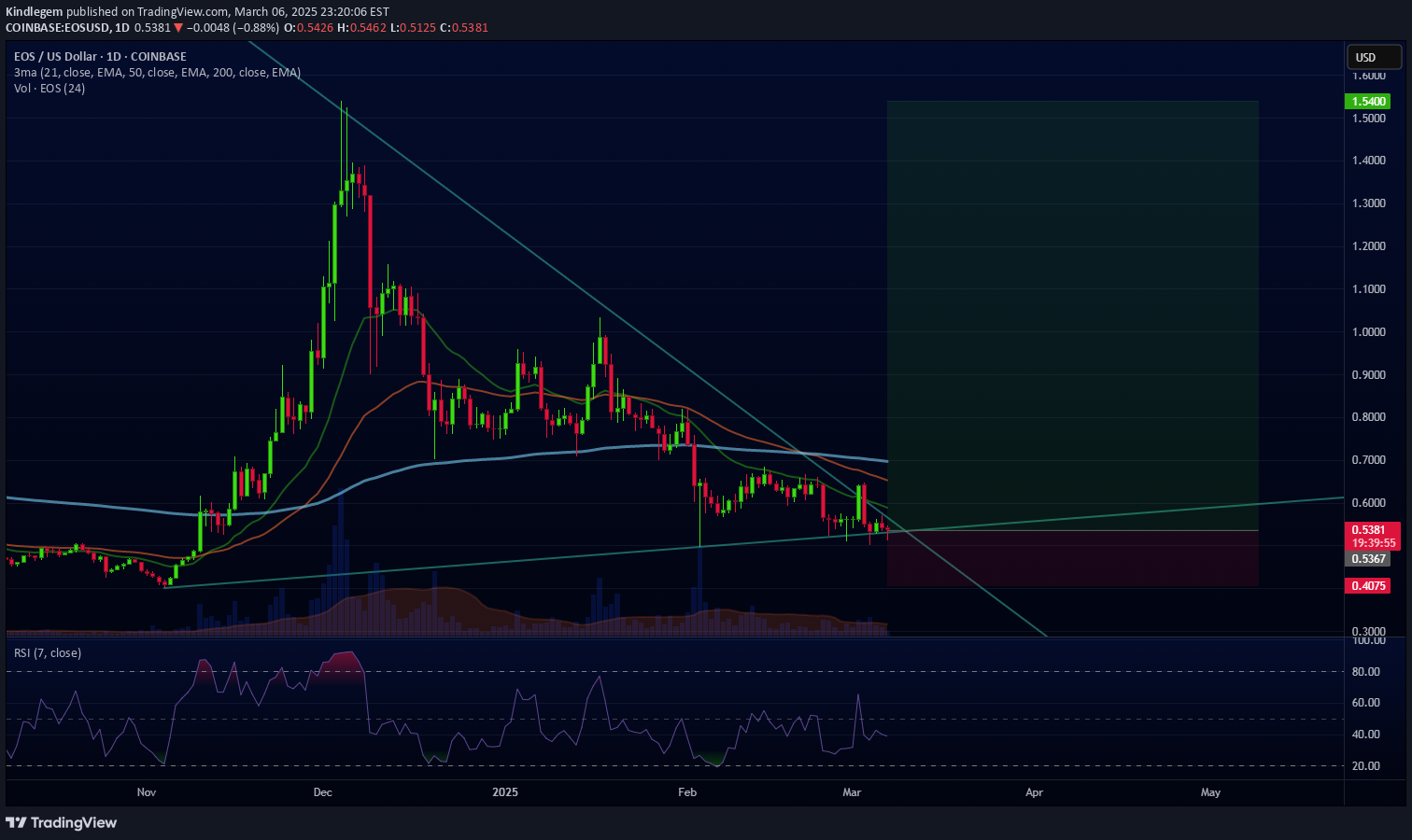 Satın alEOS،Teknik،Kindlegem