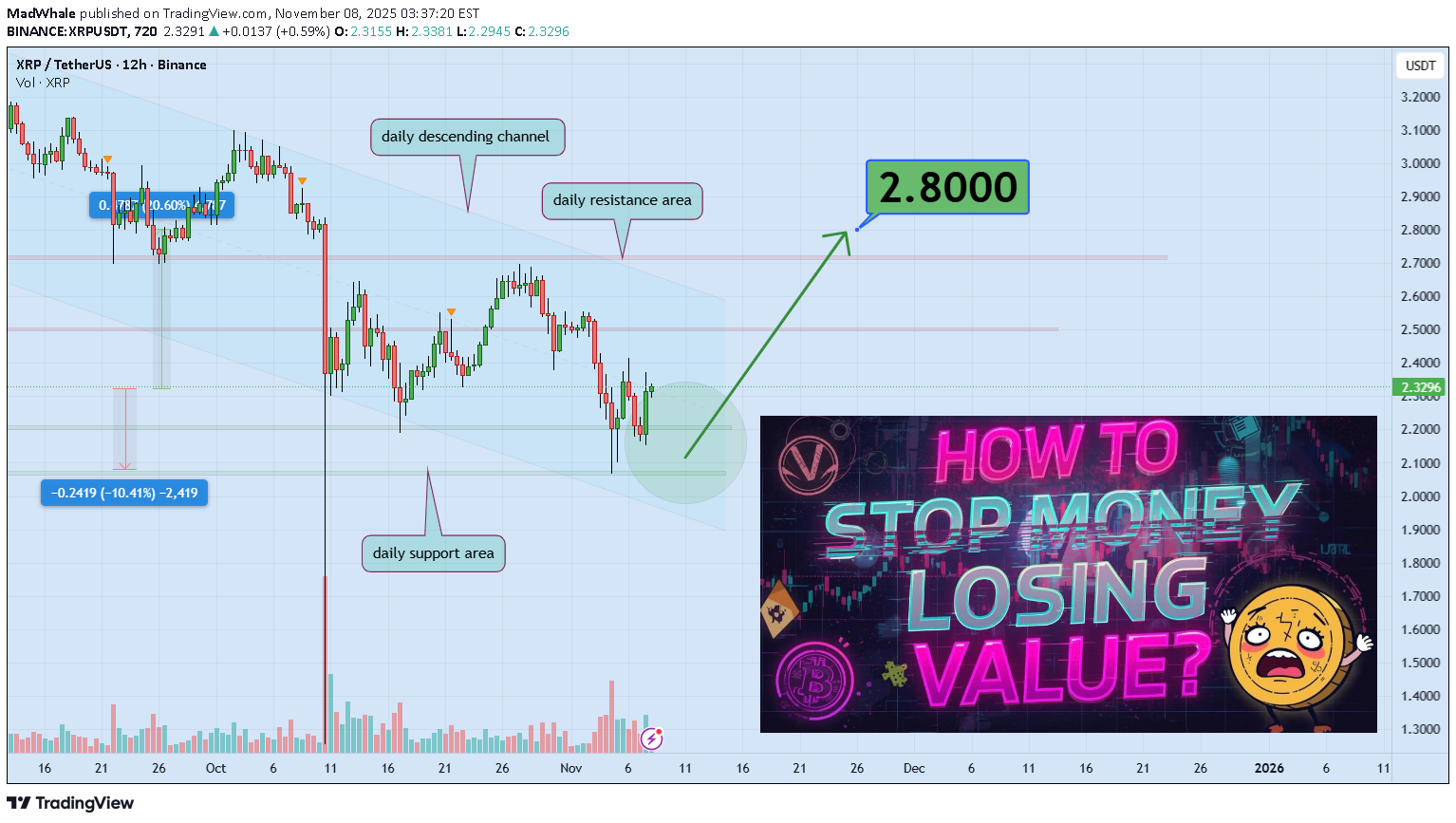 XRP،التحليل الفني،MadWhale
