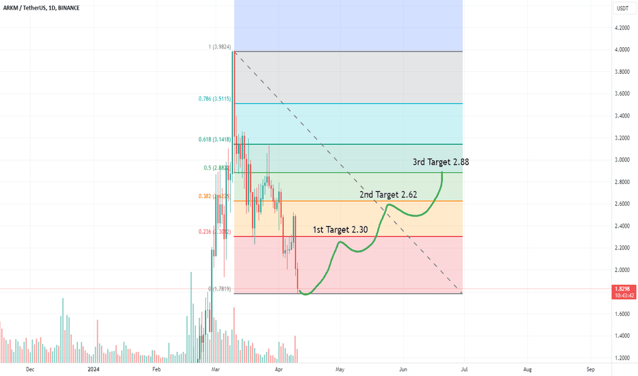 خریدARKM،تکنیکال،XRPsaysSECit