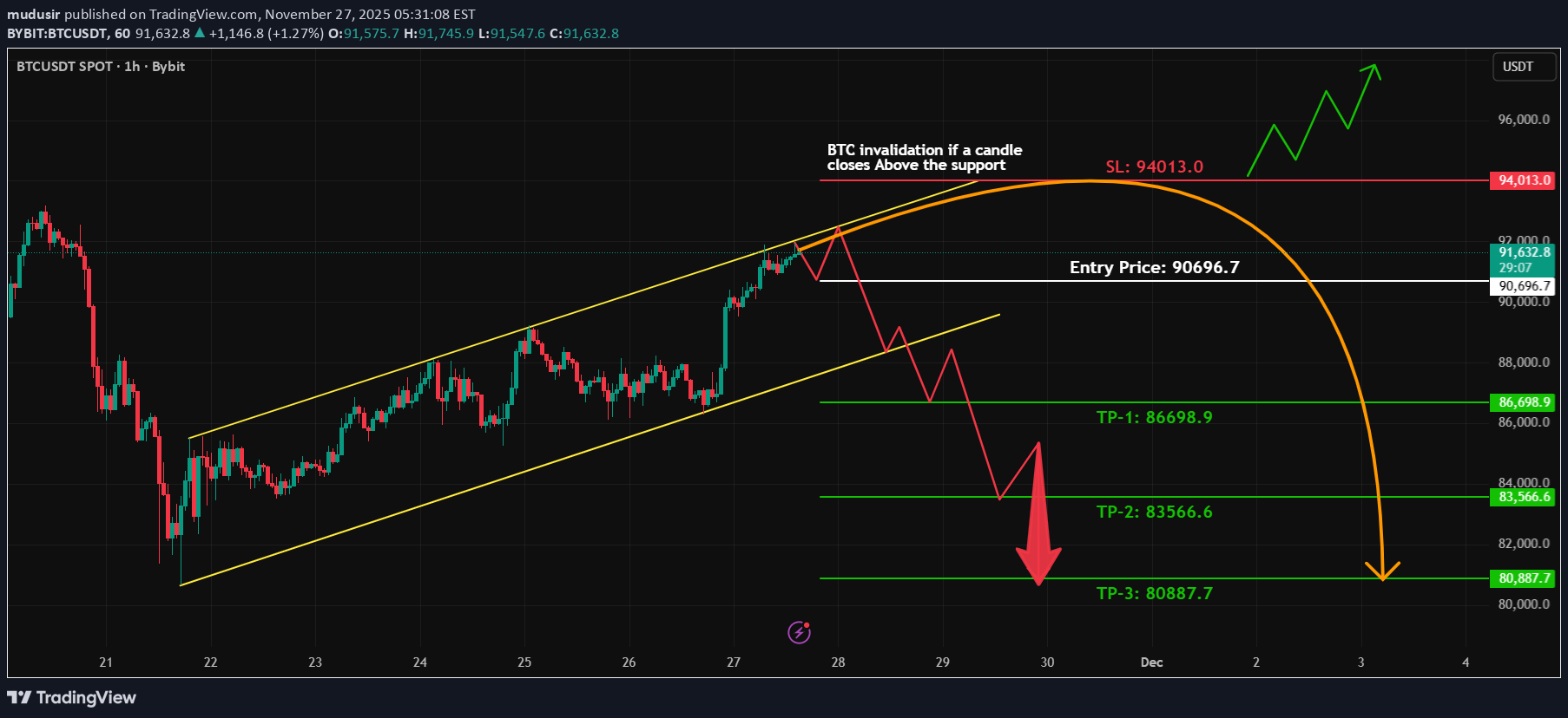 İndirim،Teknik،mudusir