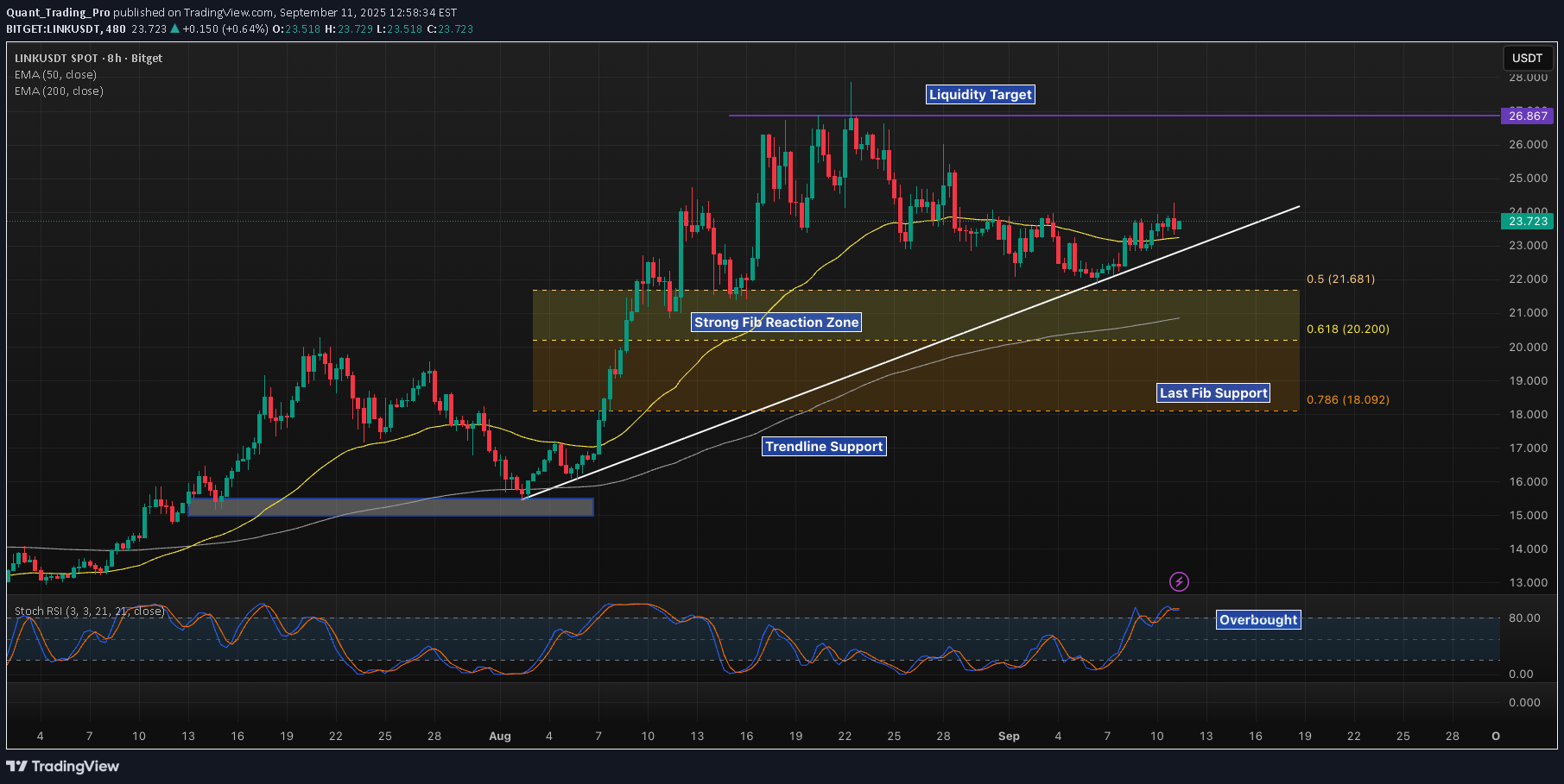 ،تکنیکال،Quant_Trading_Pro