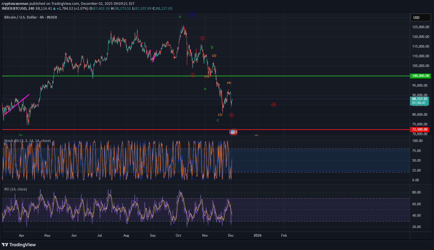 İndirimBTC،Teknik،cryptowaveman