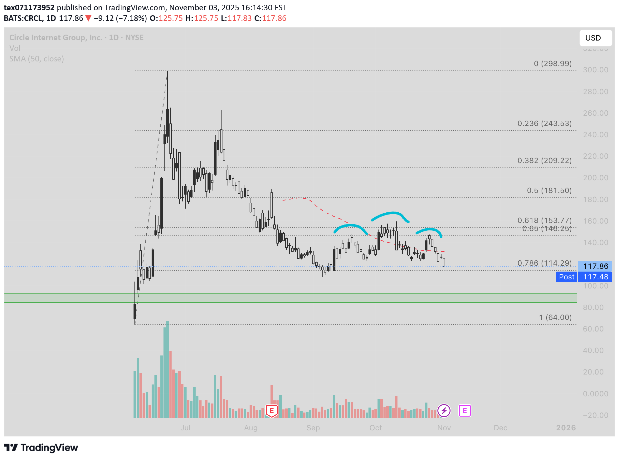 فروش،تکنیکال،tex071173952