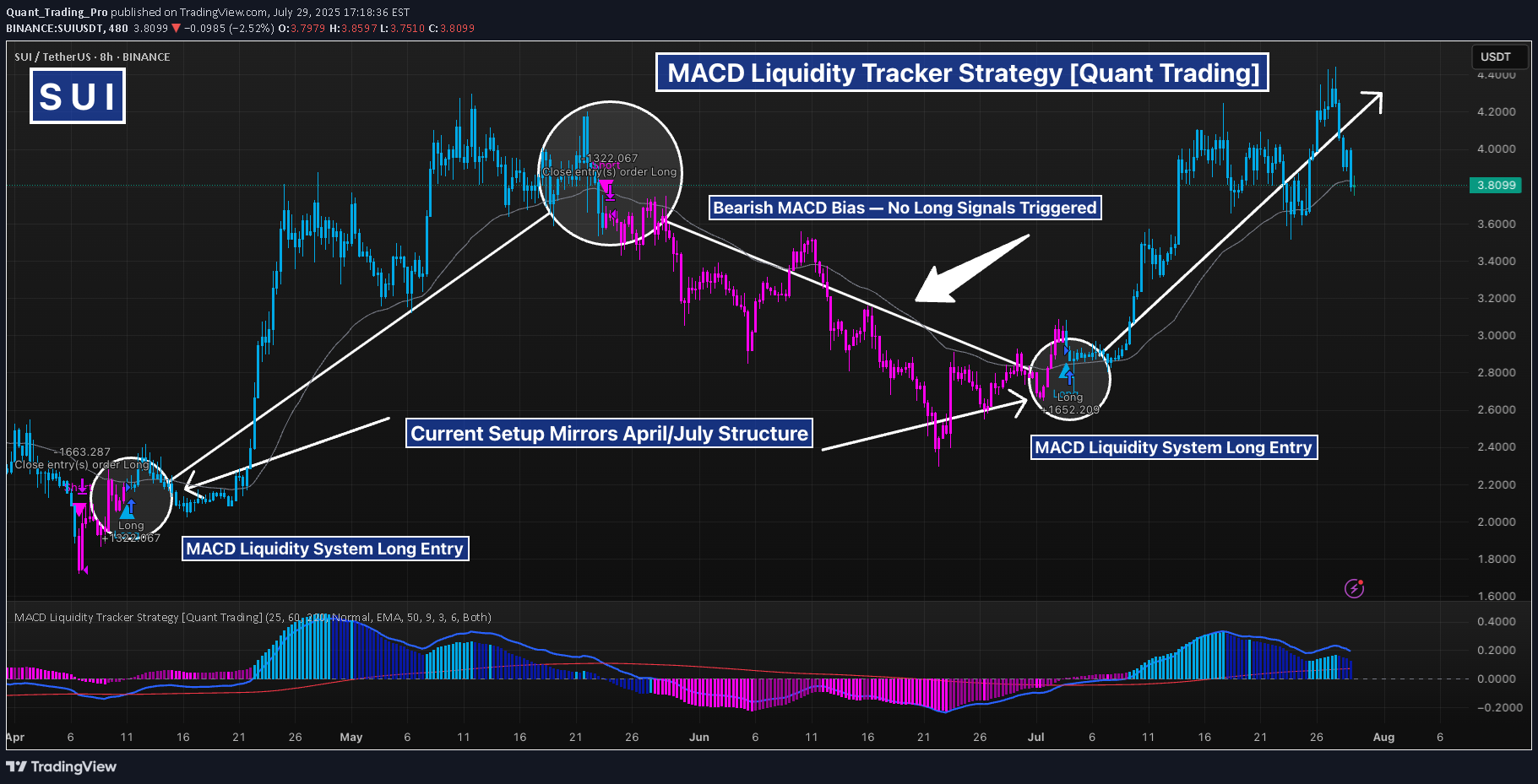 خرید،تکنیکال،Quant_Trading_Pro