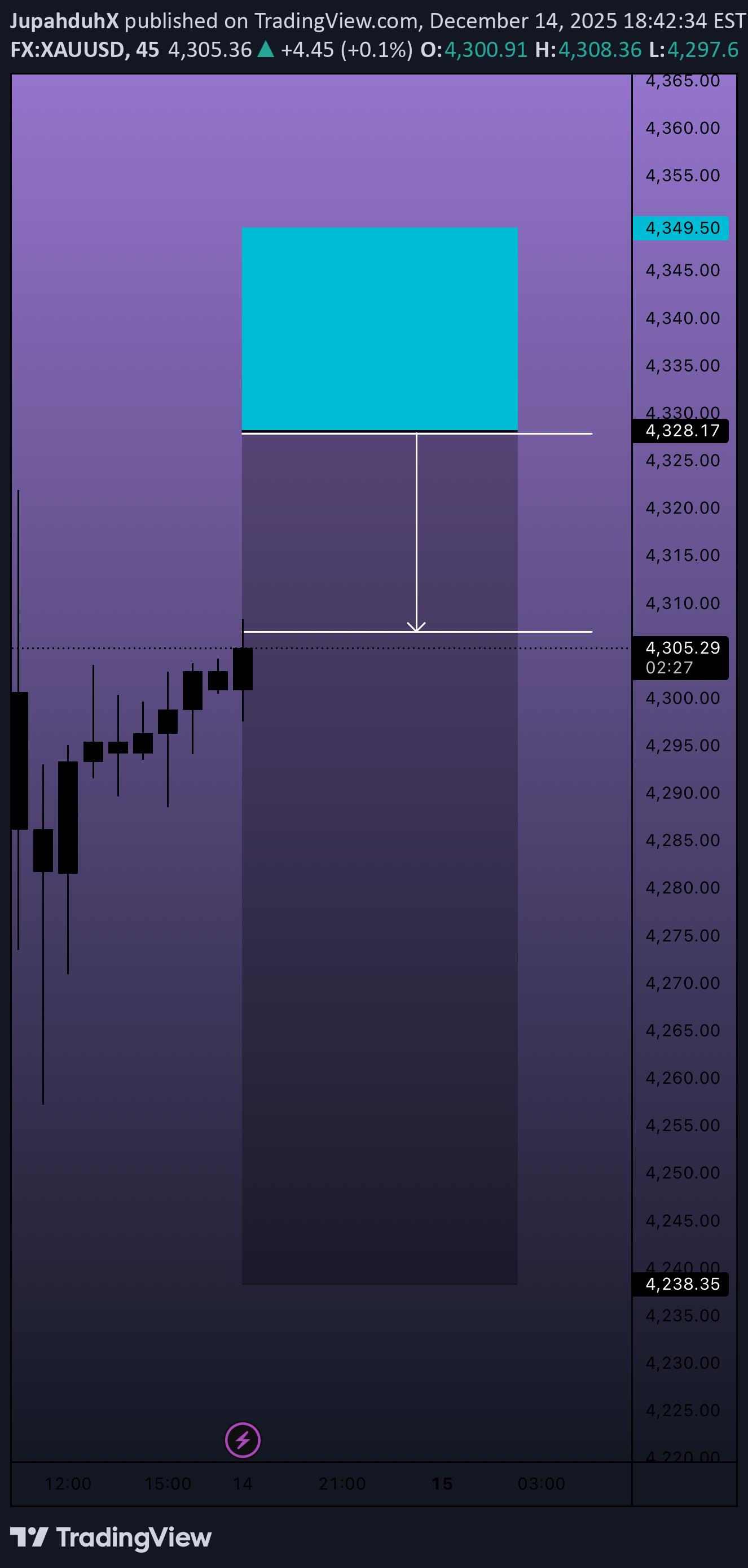İndirimPAXG،Teknik،JupahduhX