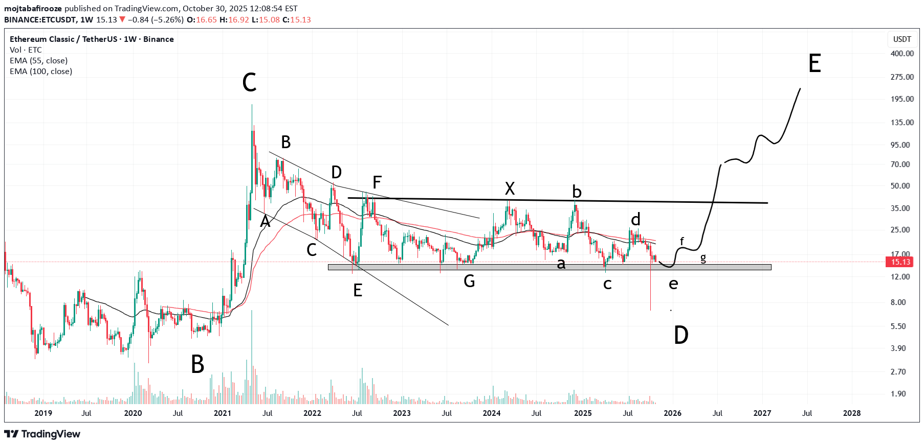 خرید،تکنیکال،mojtabafirooze