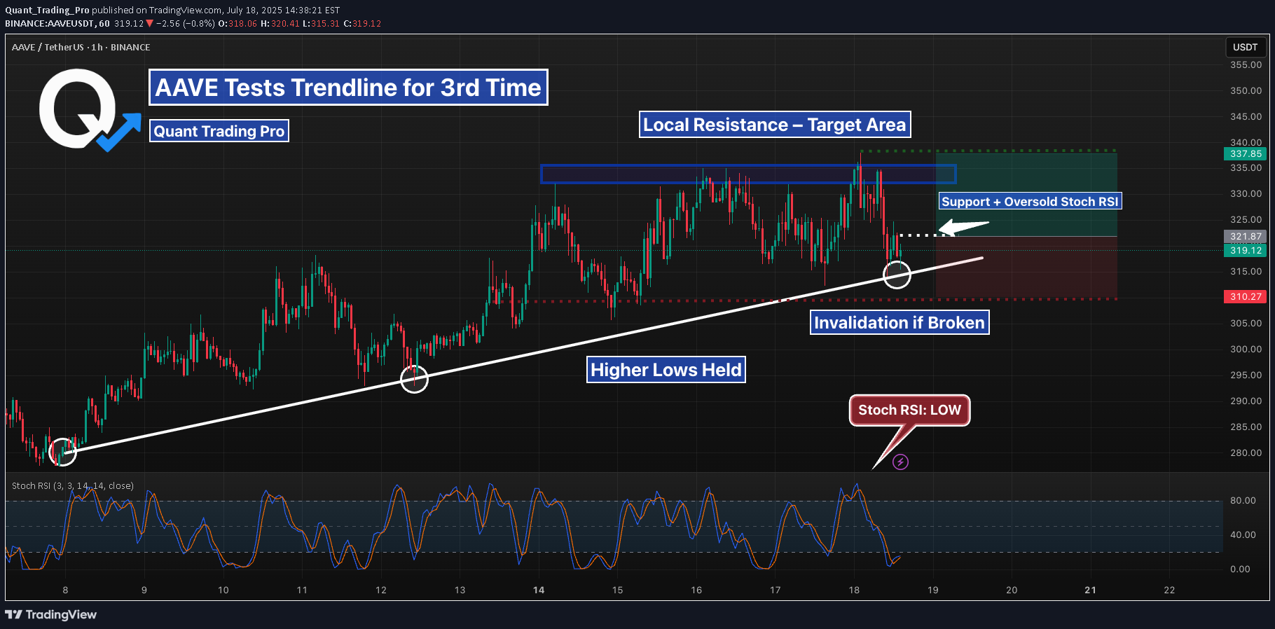 شراءAAVE،التحليل الفني،Quant_Trading_Pro