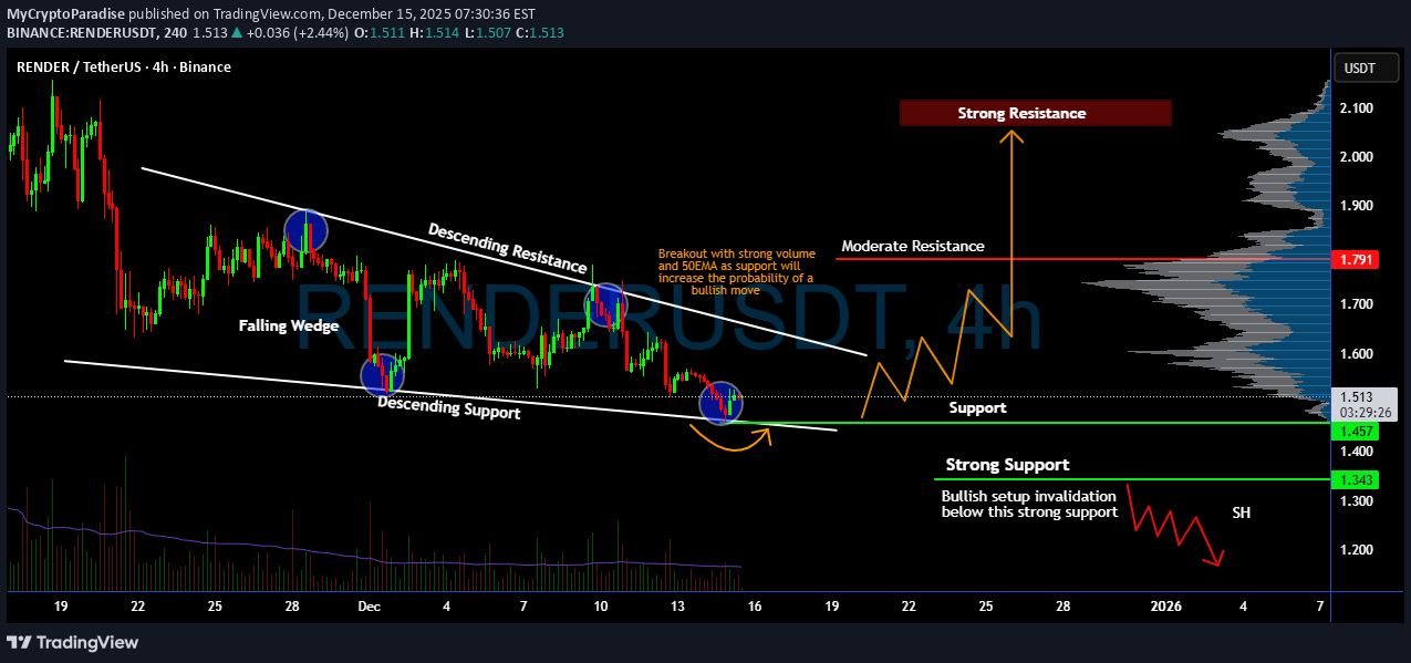 خرید،تکنیکال،MyCryptoParadise