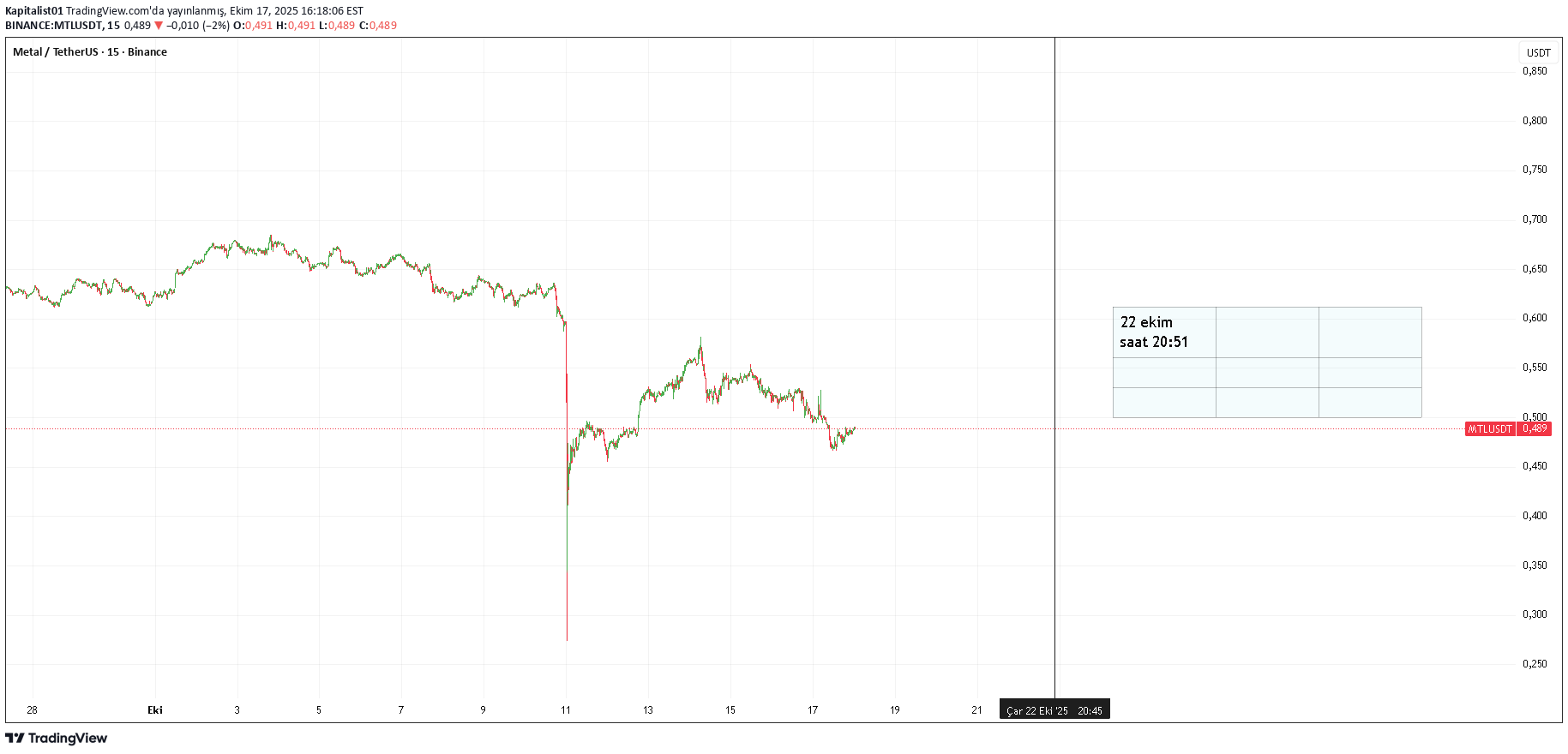 ،التحليل الفني،Kapitalist01