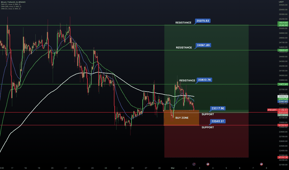 خریدBTC،تکنیکال،GalaxyTradingCompany