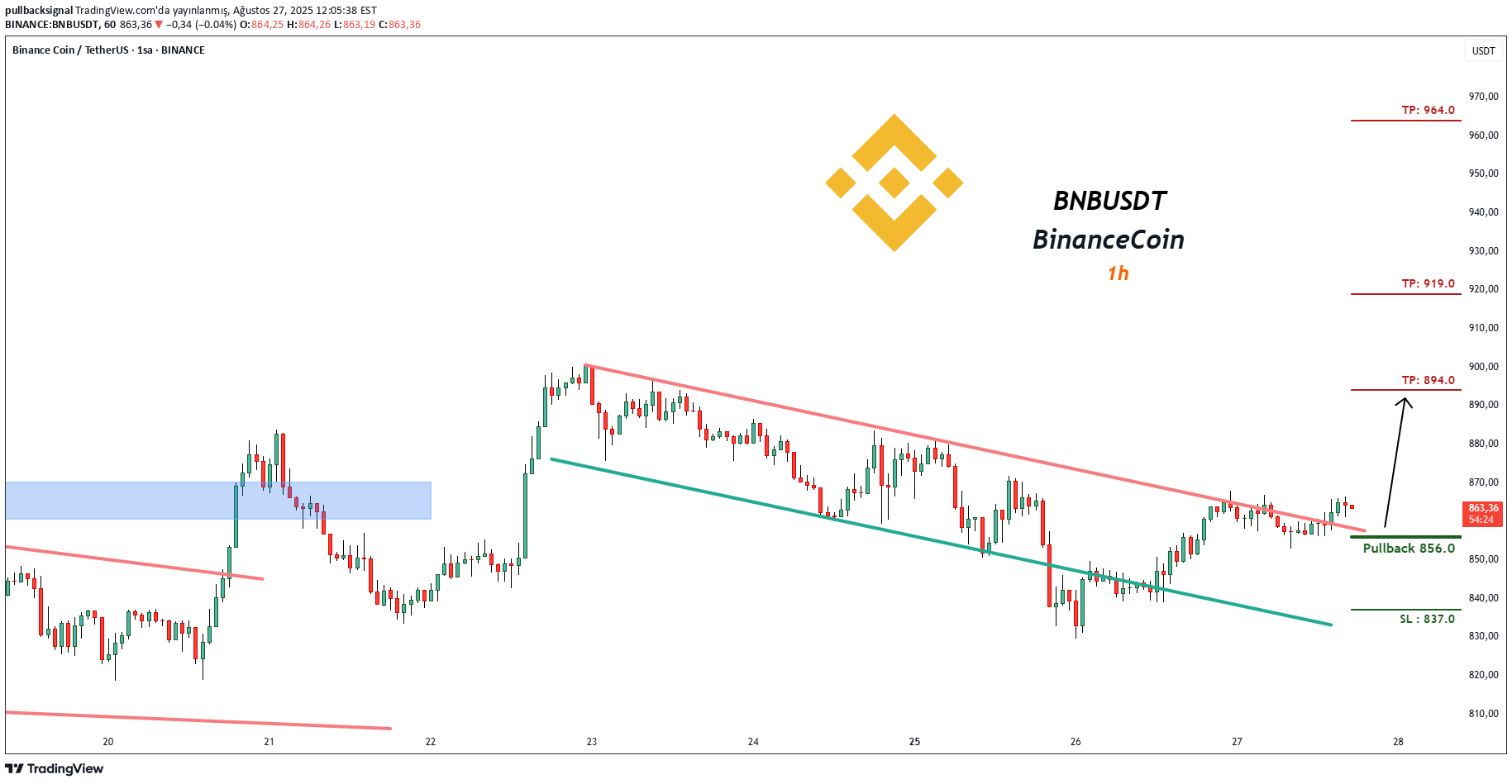 خرید،تکنیکال،pullbacksignal