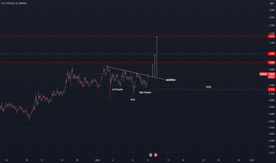خریدSUI،تکنیکال،Mozart-BTC