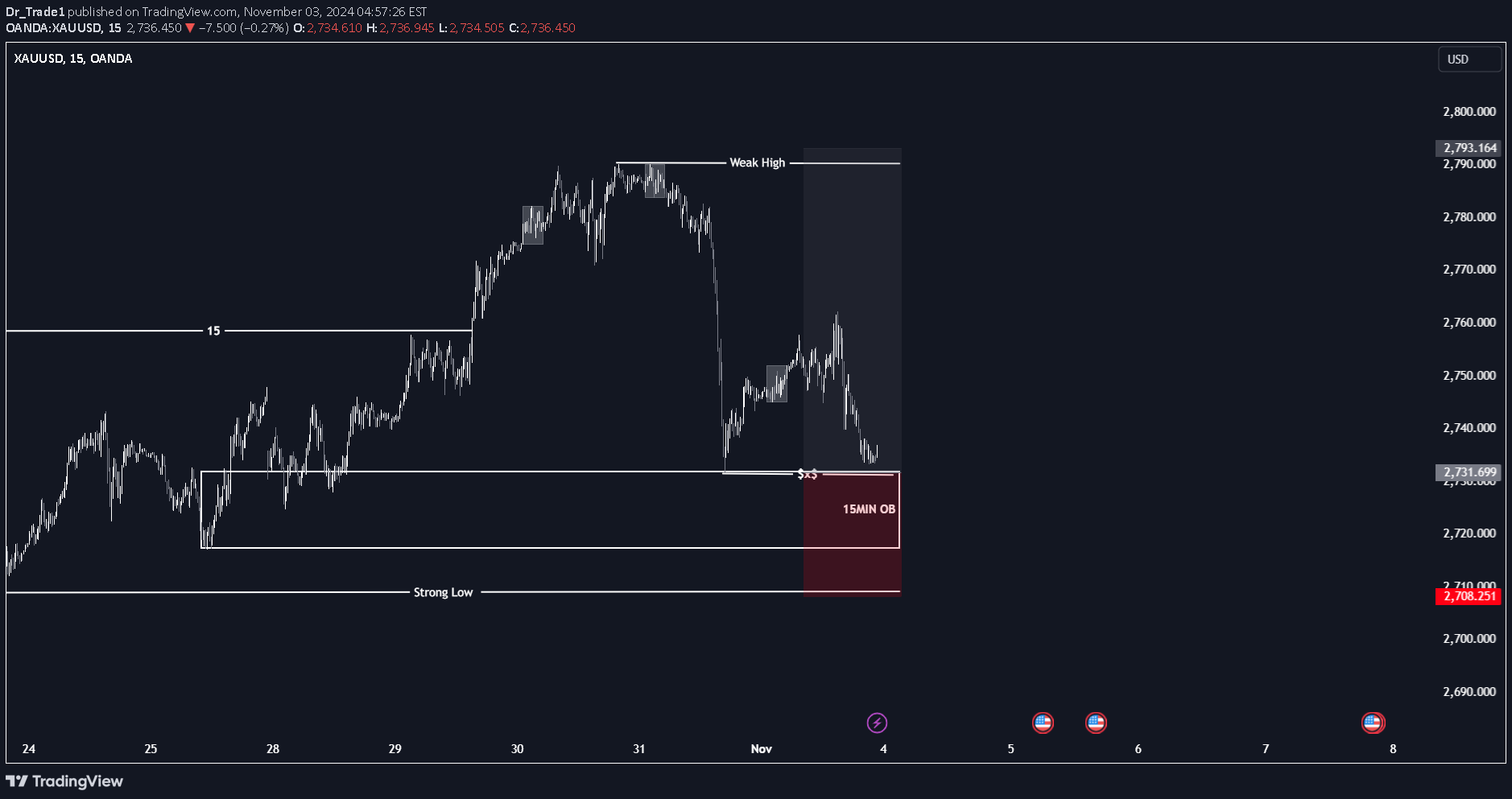 خریدPAXG،تکنیکال،Dr_Trade1