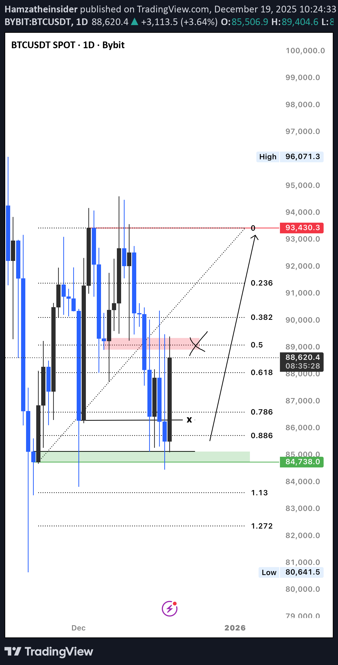 Satın al،Teknik،Hamzatheinsider