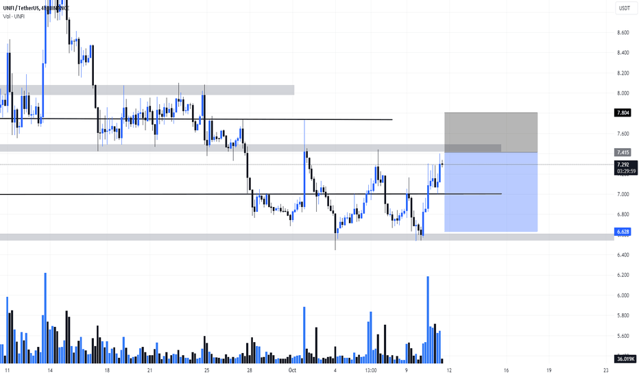 فروشUNFI،تکنیکال،trading-target