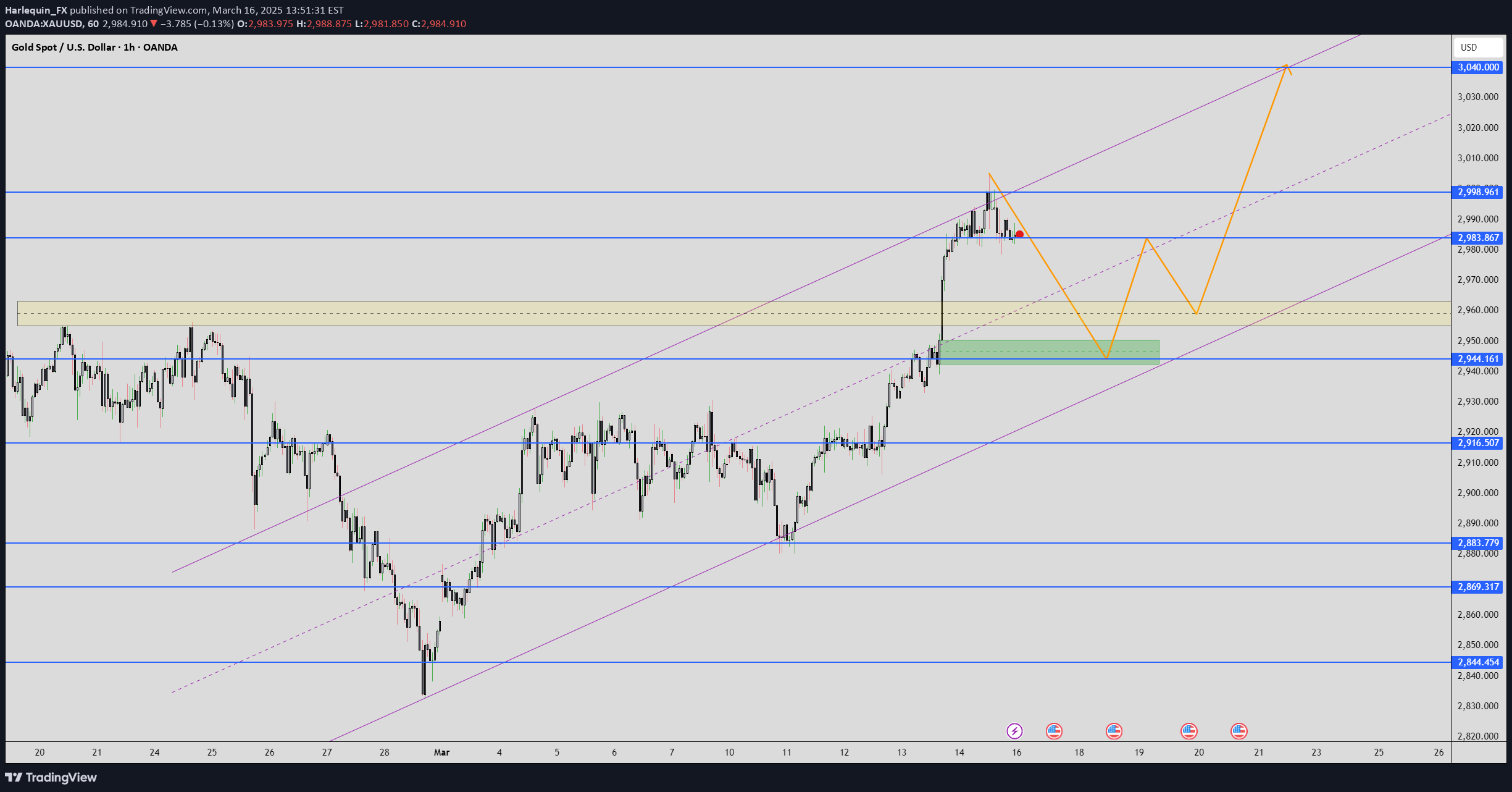 BuyPAXG،Technical،Harlequin_FX