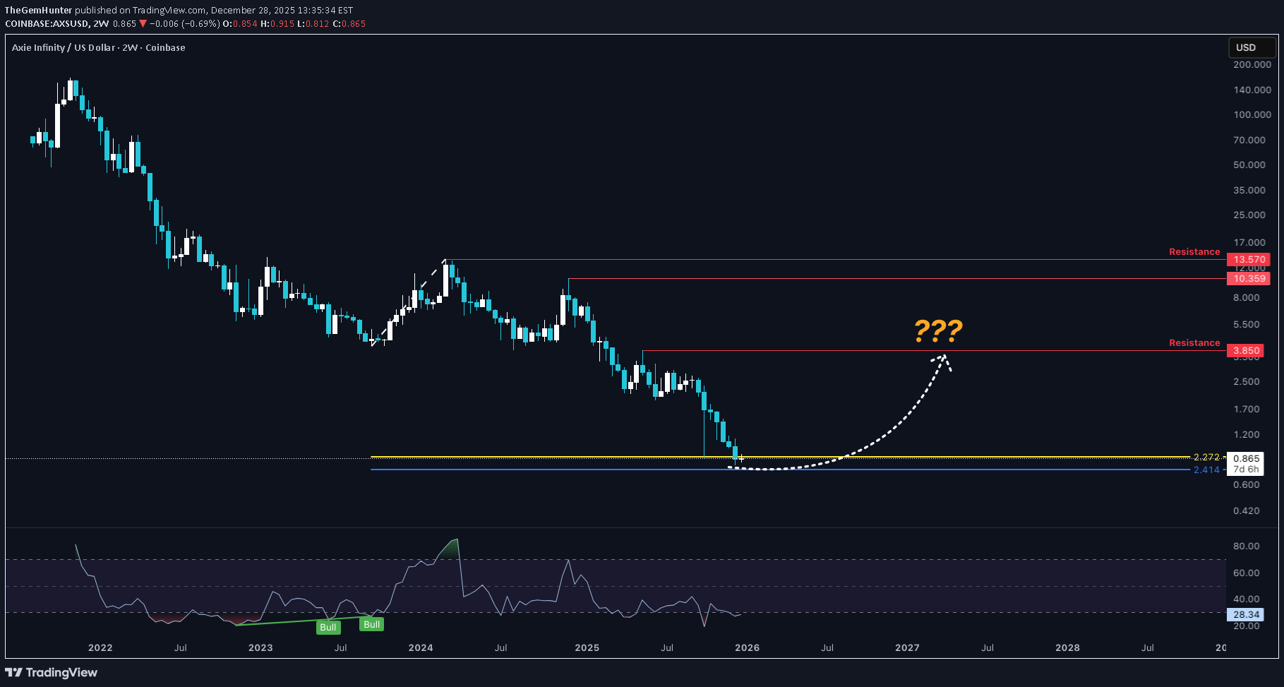 ،تکنیکال،TheGemHunter