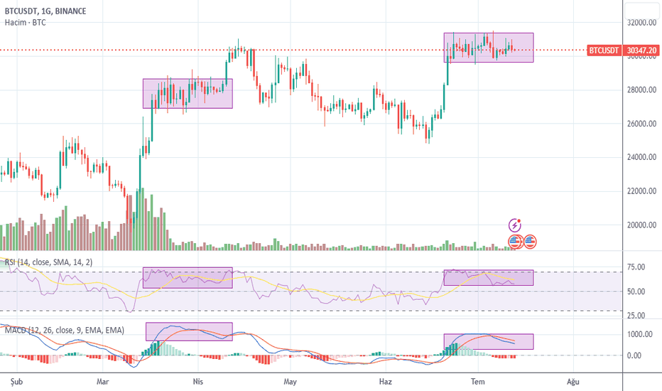 BTC،تکنیکال،myakbay