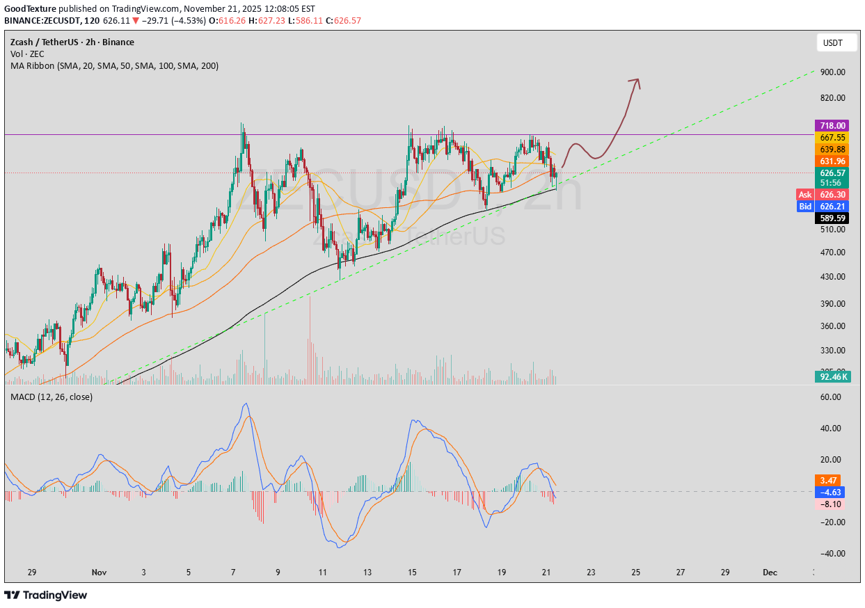 ،تکنیکال،GoodTexture