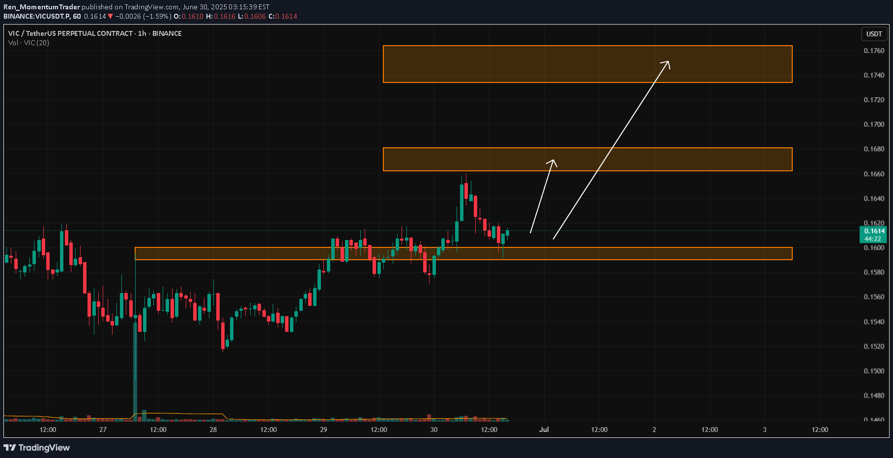 خرید،تکنیکال،Ren_MomentumTrader
