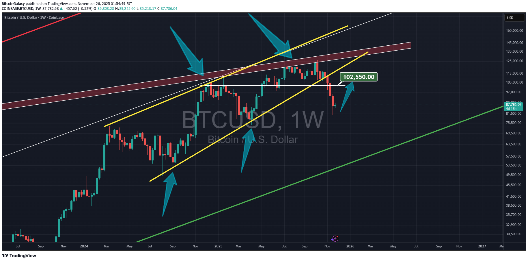 BuyBTC،Technical،BitcoinGalaxy