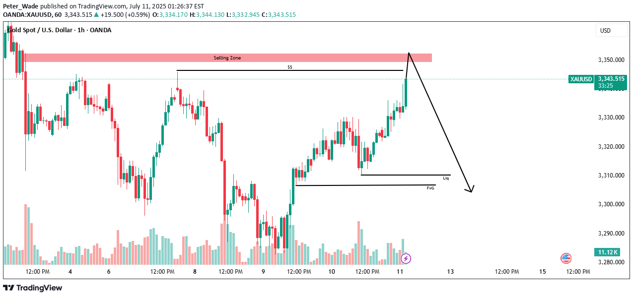 PAXG،تکنیکال،Peter_Wade
