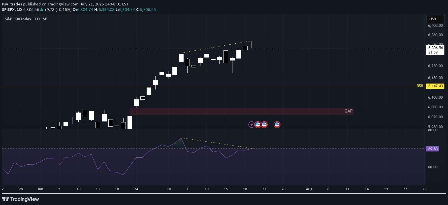İndirimSPYX،Teknik،Psy_trades
