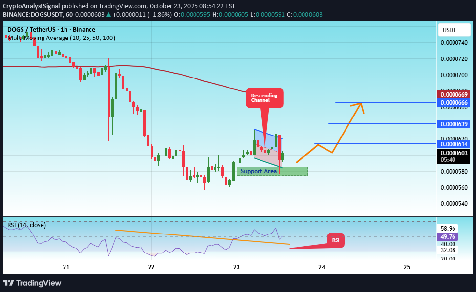 Satın al،Teknik،CryptoAnalystSignal