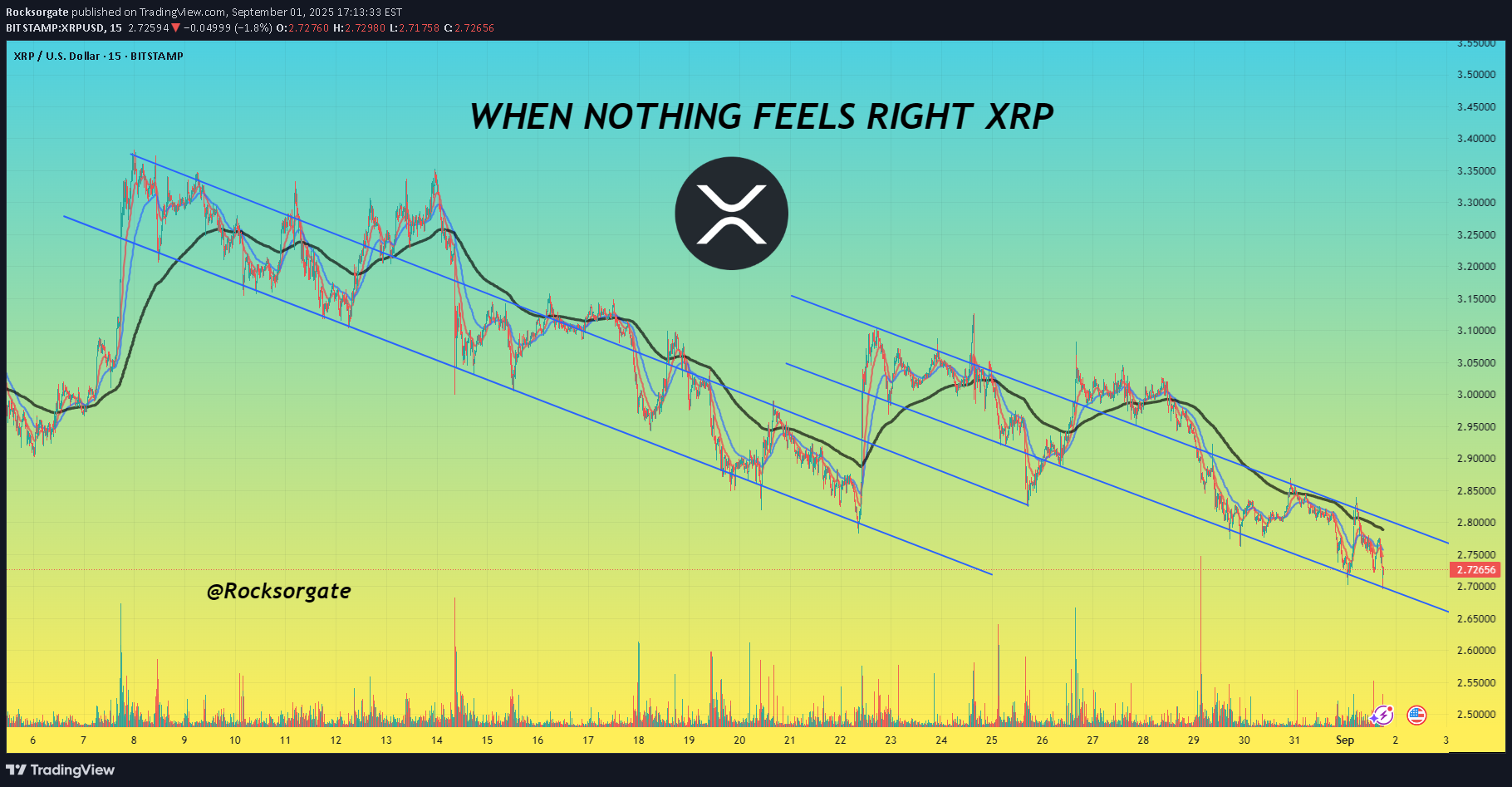XRP،Technical،Rocksorgate