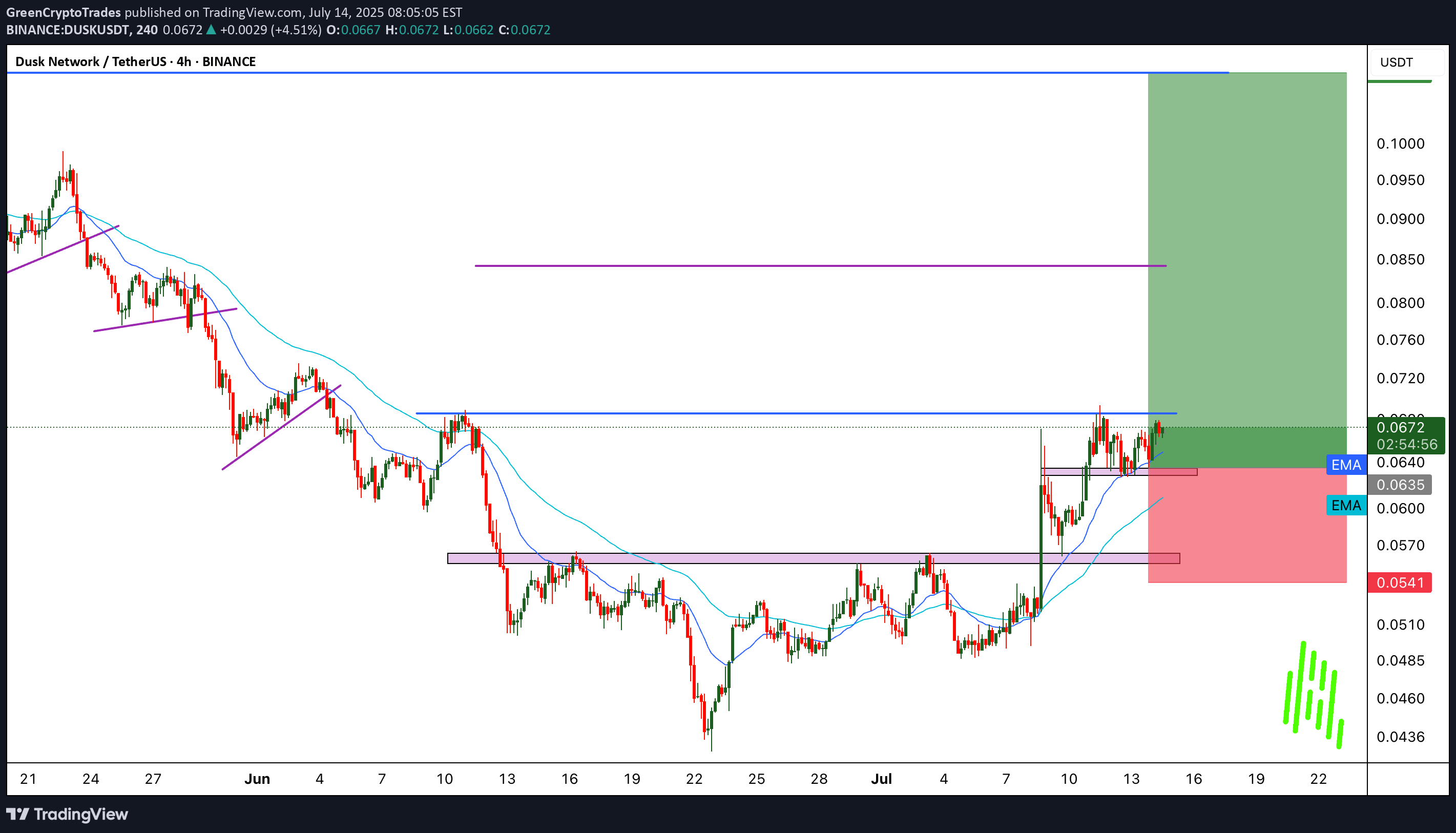 Buy،Technical،GreenCryptoTrades