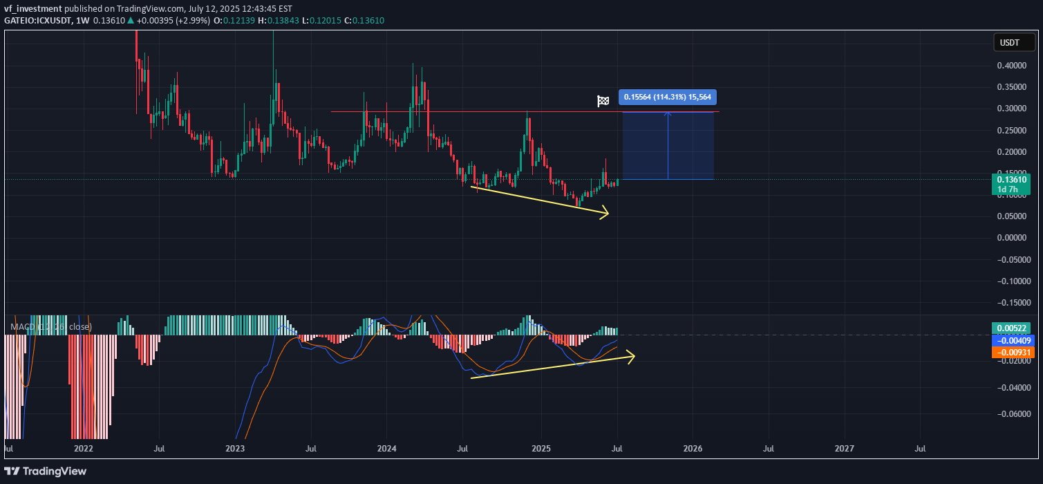 شراء،التحليل الفني،vf_investment