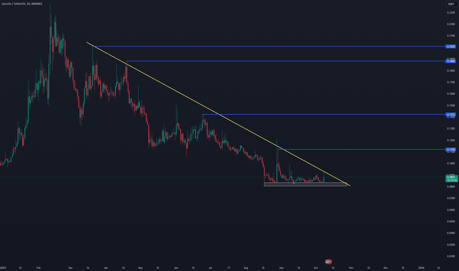 SYS،تکنیکال،ProSignal-team