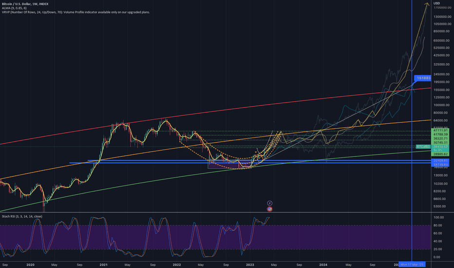 BTC،تکنیکال،BitcoinErrorLog
