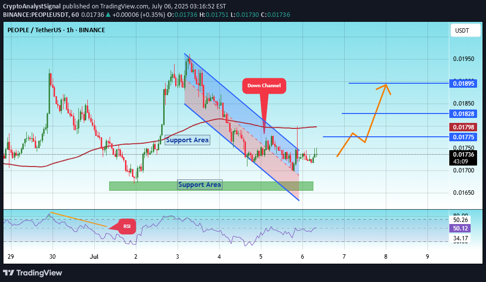 خرید،تکنیکال،CryptoAnalystSignal